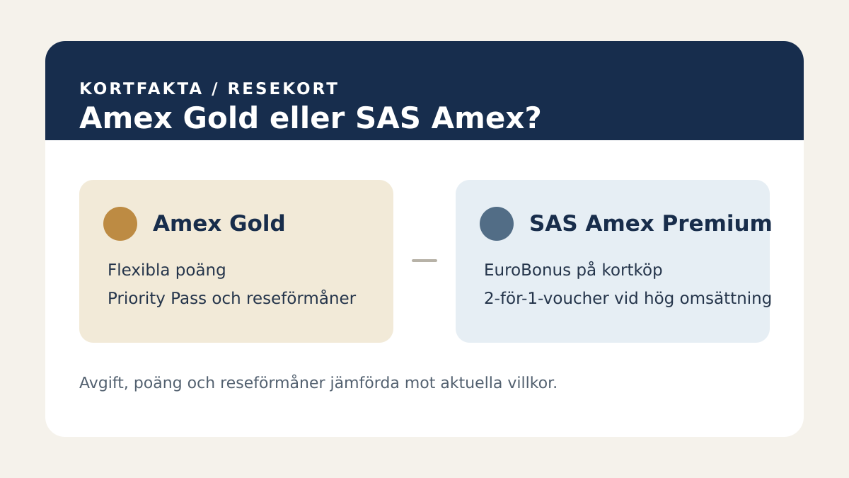 Amex Gold vs SAS Amex: Vilket resekort vinner?