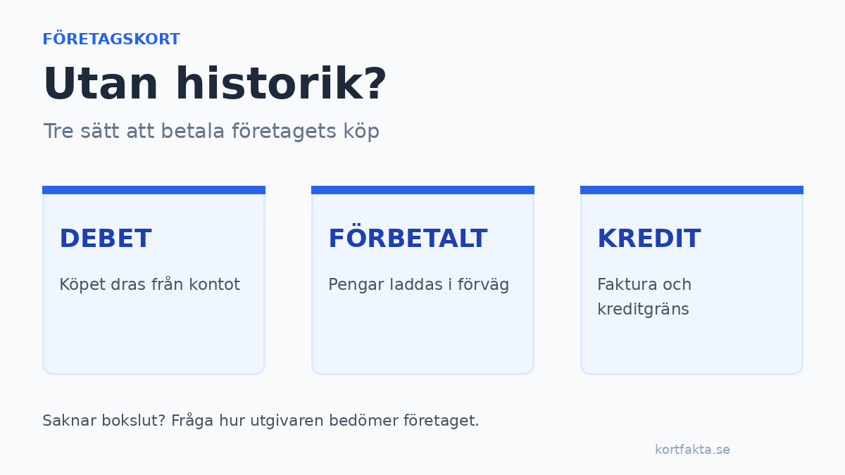 Företagskort för nystartat företag utan historik